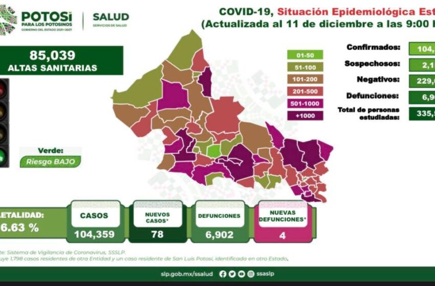  4 nuevas muertes por COVID-19 en SLP