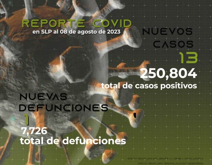  Se confirman 13 nuevos casos Covid-19 en el Estado