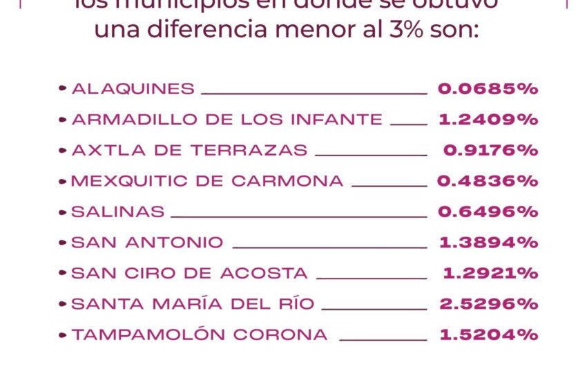 Habrá recuento total en municipios con diferencia menor al 3%: CEEPAC