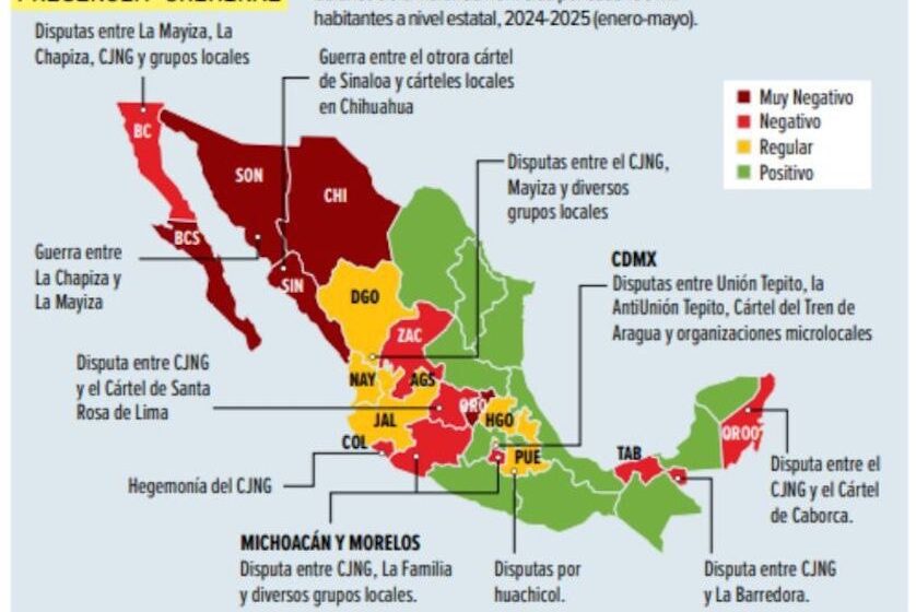 Destaca SLP en balance de la violencia de México evalúa