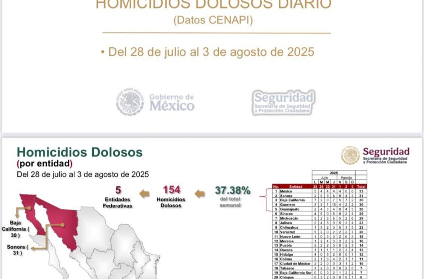 SAN LUIS POTOSÍ DESTACA ENTRE LOS ESTADOS MÁS SEGUROS DEL PAÍS