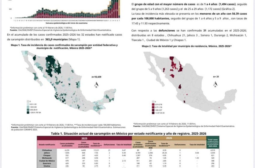  Autoridades refuerzan vacunación y vigilancia epidemiológica ante casos de sarampión