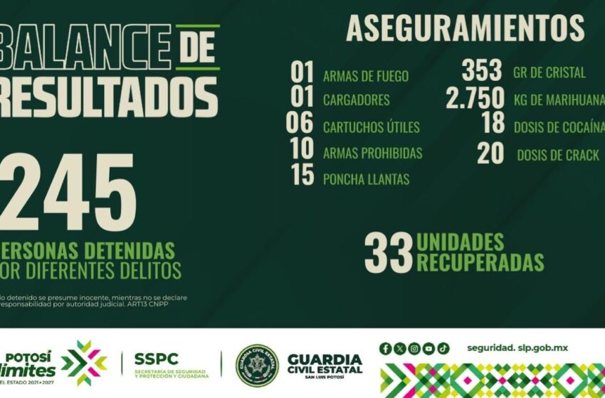  ESTADO FORTALECE ACCIONES EN SEGURIDAD PARA CONSOLIDAR UN SAN LUIS SIN LÍMITES