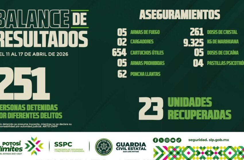  Guardia Civil Estatal golpea al crimen: 251 detenidos y droga, armas y vehículos asegurados en una semana