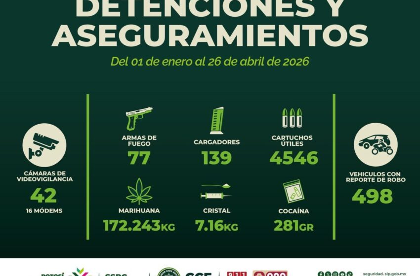  MEDIANTE OPERATIVOS, GOBIERNO ESTATAL FORTALECE LA SEGURIDAD EN EL ESTADO