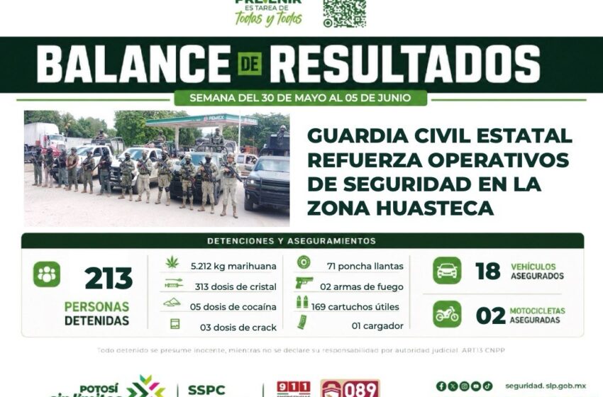  SAN LUIS POTOSÍ AVANZA CON RESULTADOS EN SEGURIDAD Y CONSTRUCCIÓN DE LA PAZ