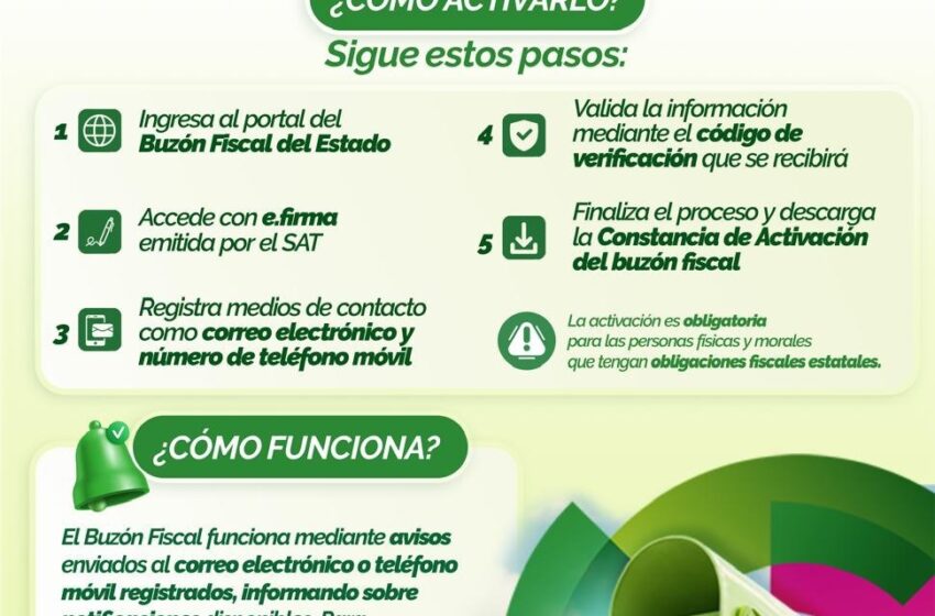  PERSONAS FÍSICAS DEBEN ACTIVAR SU BUZÓN FISCAL ESTATAL
