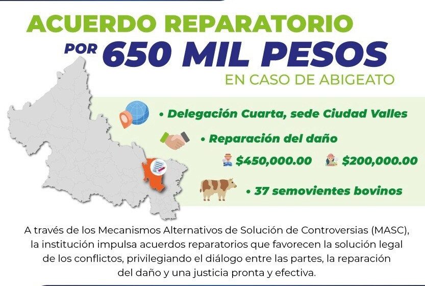  FGESLP LOGRA ACUERDO REPARATORIO POR 650 MIL PESOS EN CASO DE ABIGEATO*
