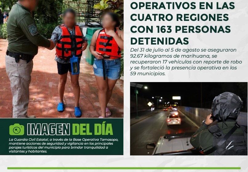  GUARDIA CIVIL ESTATAL DETIENE A DOS PERSONAS POR SU PROBABLE PARTICIPACIÓN EN HECHOS DELICTIVOS