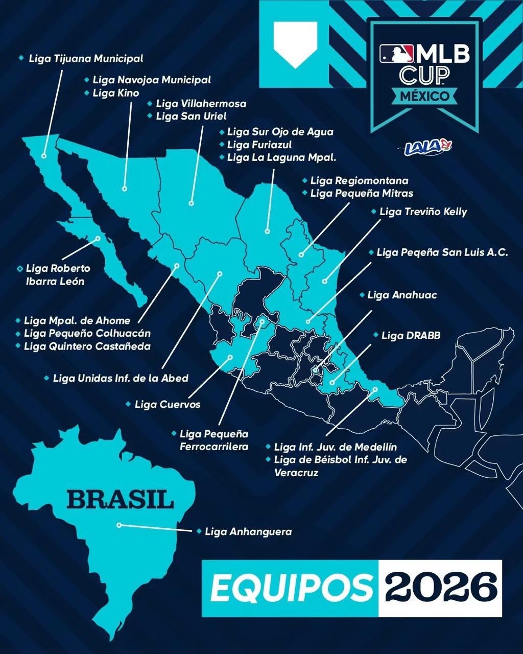 Mapa de equipos participantes en la MLB Cup México 2026, con representación de San Luis Potosí y Brasil.