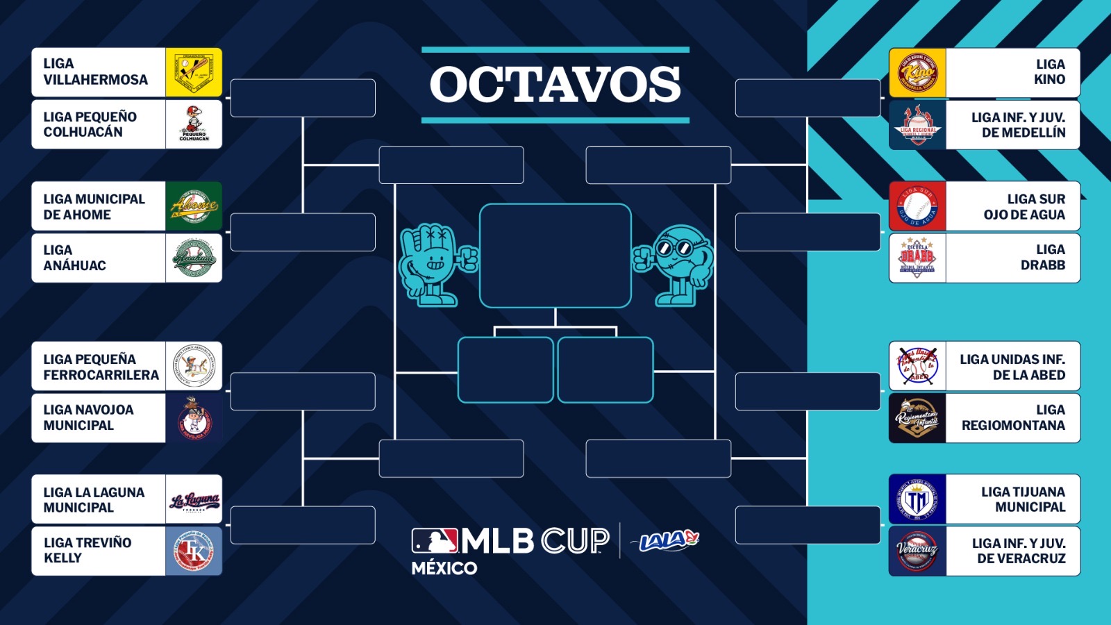 Cuadro de enfrentamientos de octavos de final de la MLB Cup México 2026, con los equipos clasificados y sus cruces.