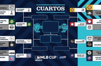 Cuadro de los enfrentamientos de cuartos de final de la MLB Cup México 2026 con los ocho equipos clasificados.
