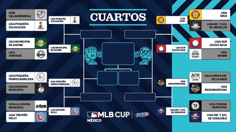 Cuadro de los enfrentamientos de cuartos de final de la MLB Cup México 2026 con los ocho equipos clasificados.