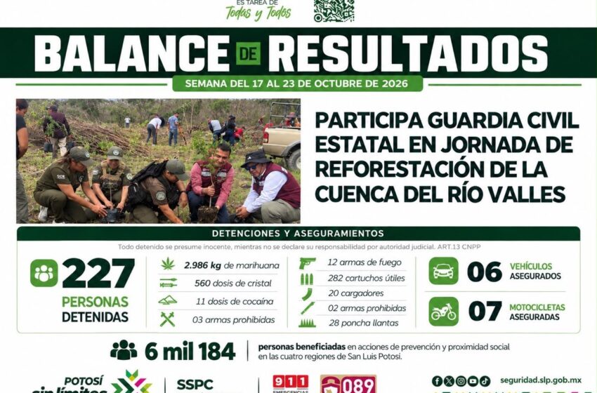  GOBIERNO ESTATAL REFUERZA LA SEGURIDAD EN LAS CUATRO REGIONES CON OPERATIVOS Y RESULTADOS